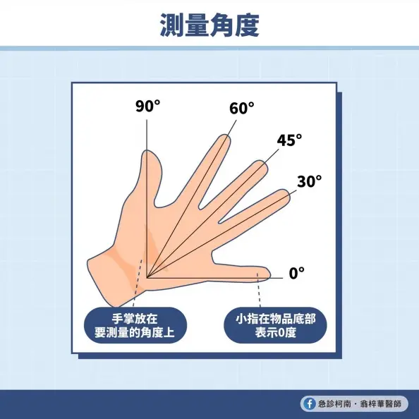 人體也能當尺!7種方法可丈量出物體長度,連角度都能測出 人體也能當尺!7種方法可丈量出物體長度,連角度都能測出
