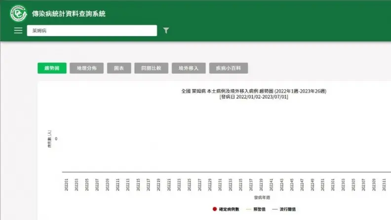 去日本奈良公園別摸鹿!小心被蜱蟲叮咬,專家:輕則皮膚紅腫、重可致死 去日本奈良公園別摸鹿!小心被蜱蟲叮咬,專家:輕則皮膚紅腫、重可致死