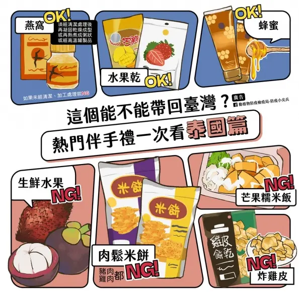 出國買伴手禮注意!台人最愛去日、韓、泰3國,帶「這些物品」返台恐挨罰 出國買伴手禮注意!台人最愛去日、韓、泰3國,帶「這些物品」返台恐挨罰