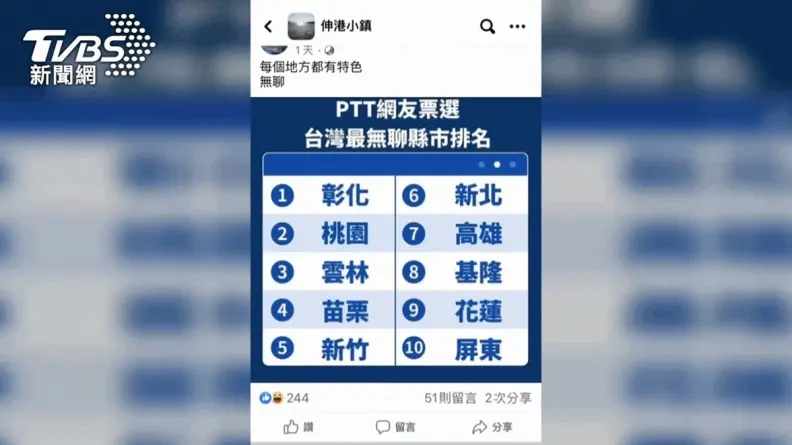 2023網友票選全台最無聊縣市TOP10！新北竟排第６，冠軍「１景點」還紅到國外