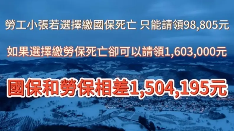 繳24年勞保費死後竟領不到半毛錢！專家點出２原因，曝１招可多領150萬元