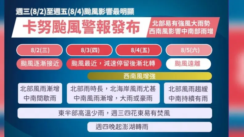 中颱卡努17:30發布陸警!3縣市納警戒區,沿海地區防10級強陣風 中颱卡努17:30發布陸警!3縣市納警戒區,沿海地區防10級強陣風