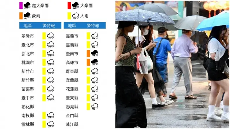 8/10豪大雨特報！台南、高雄恐豪雨等級，北北基等17縣市防大雨