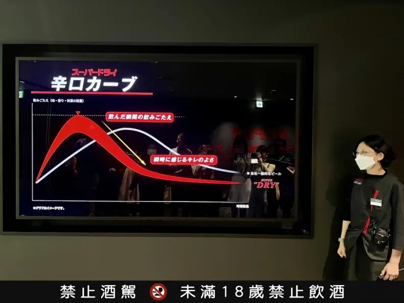 【食尚酒專欄】開箱最新Asahi博物館!體驗沉浸式4D劇場、彩色啤酒拉花 【食尚酒專欄】開箱最新Asahi博物館!體驗沉浸式4D劇場、彩色啤酒拉花