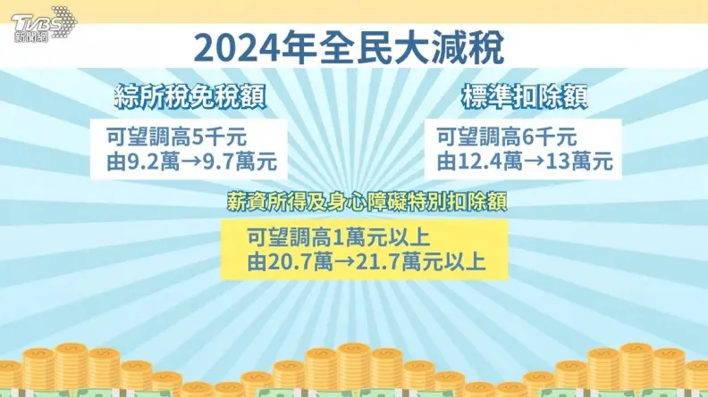 2024年有望大減稅！綜所稅免稅額調升5000元，４口之家最多可少繳20800元