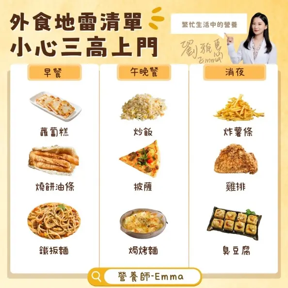 炒飯也上榜!專家曝外食族9大地雷美食,長期吃恐致「三高」 炒飯也上榜!專家曝外食族9大地雷美食,長期吃恐致「三高」