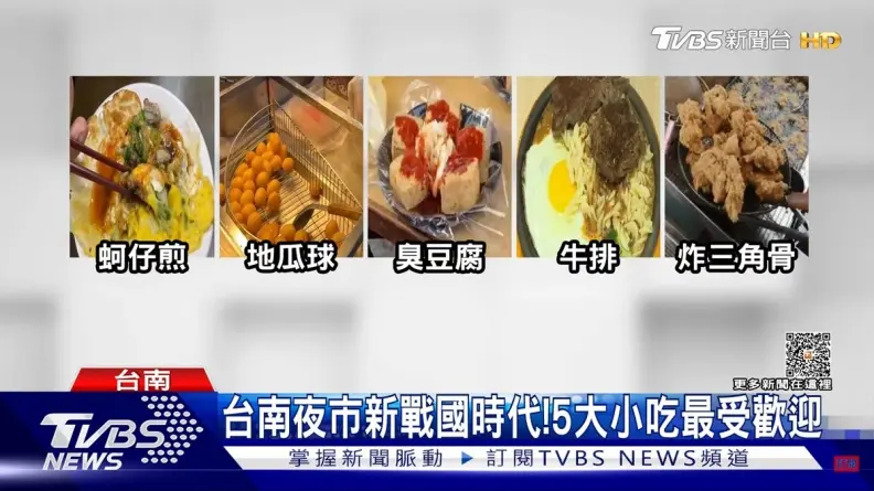 台南3大夜市大洗牌!營業時間「21字口訣」超饒口,5種小吃最受歡迎 台南3大夜市大洗牌!營業時間「21字口訣」超饒口,5種小吃最受歡迎