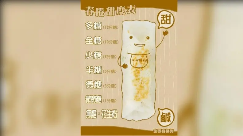 春捲老店「甜度表」8等級超狂!最甜200%加5元,網友笑:在台南點無糖違法 春捲老店「甜度表」8等級超狂!最甜200%加5元,網友笑:在台南點無糖違法