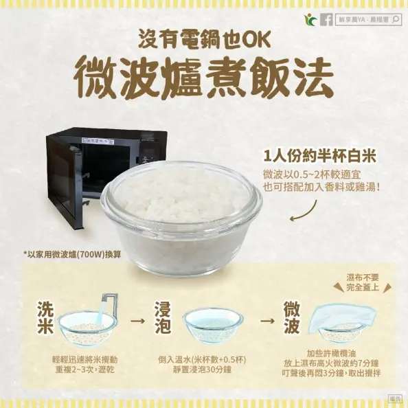 沒電鍋也可煮出好吃米飯!專家曝「微波爐煮法」7分鐘搞定,網友讚好神奇 沒電鍋也可煮出好吃米飯!專家曝「微波爐煮法」7分鐘搞定,網友讚好神奇