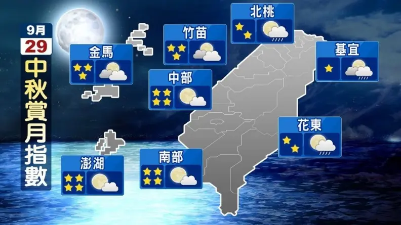 今起全台變天!週末至下週一降溫雨區擴大,中秋北、東部賞月機率低 今起全台變天!週末至下週一降溫雨區擴大,中秋北、東部賞月機率低