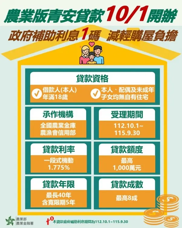 10月6大新制必看!房貸族每月省3125元、公費流感疫苗開打、通勤月票10方案 10月6大新制必看!房貸族每月省3125元、公費流感疫苗開打、通勤月票10方案