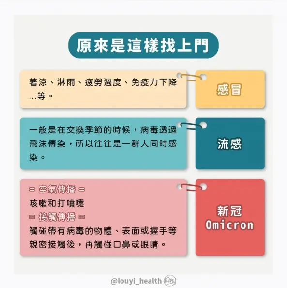 感冒、新冠、流感傻傻分不清?專家1圖揭關鍵差異,加碼自我保護5守則 感冒、新冠、流感傻傻分不清?專家1圖揭關鍵差異,加碼自我保護5守則