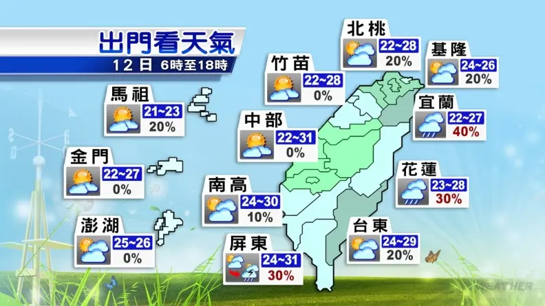 「布拉萬」已達今年最強颱風！全台最低溫出現１字頭，５地區防降雨