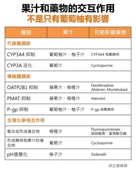 服藥時要注意!這3種果汁切勿配藥,藥師:影響藥效、增加毒性 服藥時要注意!這3種果汁切勿配藥,藥師:影響藥效、增加毒性