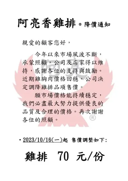 2家雞排店降價了!老闆親曝原因,網友讚翻:良心店家、支持一波 2家雞排店降價了!老闆親曝原因,網友讚翻:良心店家、支持一波