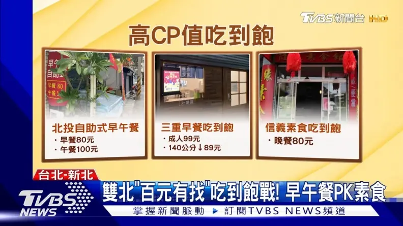 不限時吃到飽80元!飯店級菜色早午餐店暴紅,人潮排到馬路、老闆累到住院 不限時吃到飽80元!飯店級菜色早午餐店暴紅,人潮排到馬路、老闆累到住院
