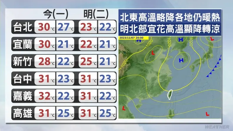 入秋最強冷空氣來襲！明起５縣市驟降７度，週末北部、東半部轉濕涼