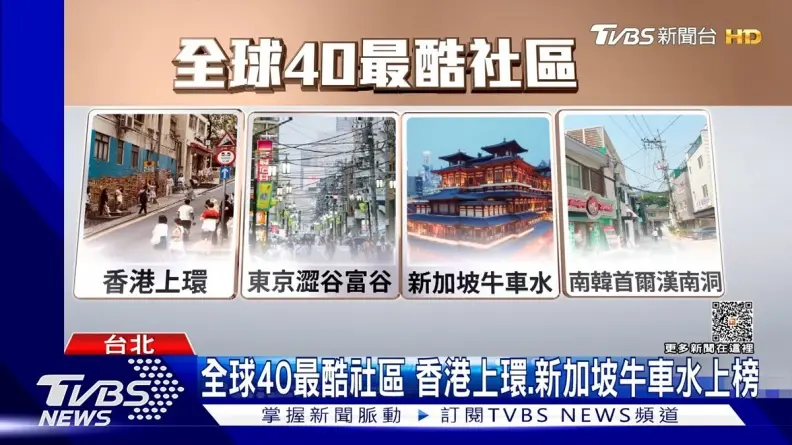 全台唯一上榜!北市「這區」榮登2023全球最酷40街區,被讚美食選擇無窮盡 全台唯一上榜!北市「這區」榮登2023全球最酷40街區,被讚美食選擇無窮盡