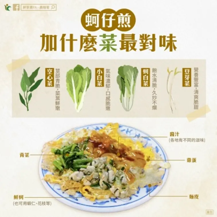 蚵仔煎加什麼菜最對味?農糧署激推4種,網友點名「它」根本邪魔歪道 蚵仔煎加什麼菜最對味?農糧署激推4種,網友點名「它」根本邪魔歪道