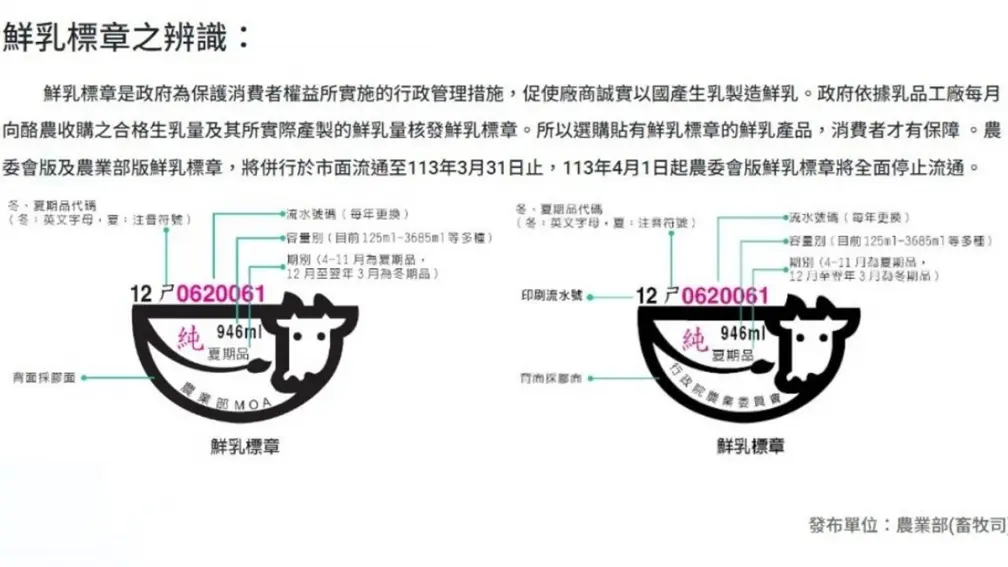 標示「乳含量100%」卻不是純鮮乳!成分竟含水、奶油,內行人教1招辨別 標示「乳含量100%」卻不是純鮮乳!成分竟含水、奶油,內行人教1招辨別