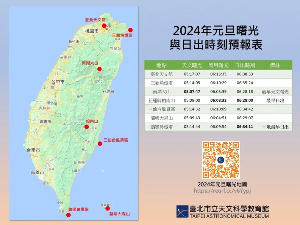 迎接2024第一道曙光！１地圖看全台日出地點，「這裡」６點３分最早