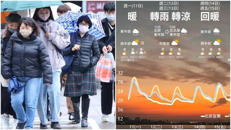 今晚變天！入冬最強極地大陸氣團「這天」報到，濕冷持續１週