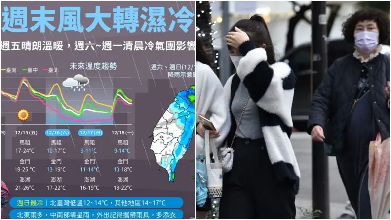 週末低溫下探12度！３地區轉雨，下週「這天」入冬最強冷氣團報到