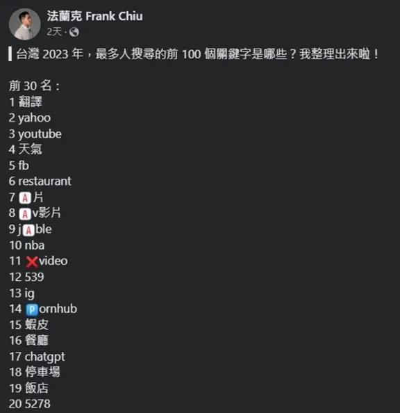2023台灣Google熱搜關鍵字排行出爐！第１名「這２字」月搜尋破千萬次