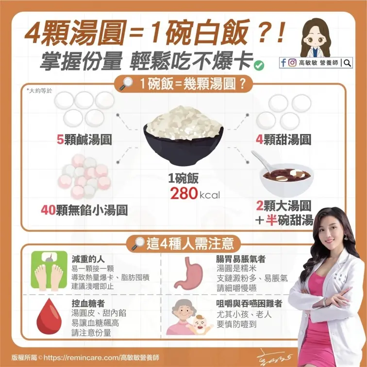 冬至湯圓要選啥口味？吃貨推王道是「它」，１張圖看22款市售湯圓熱量