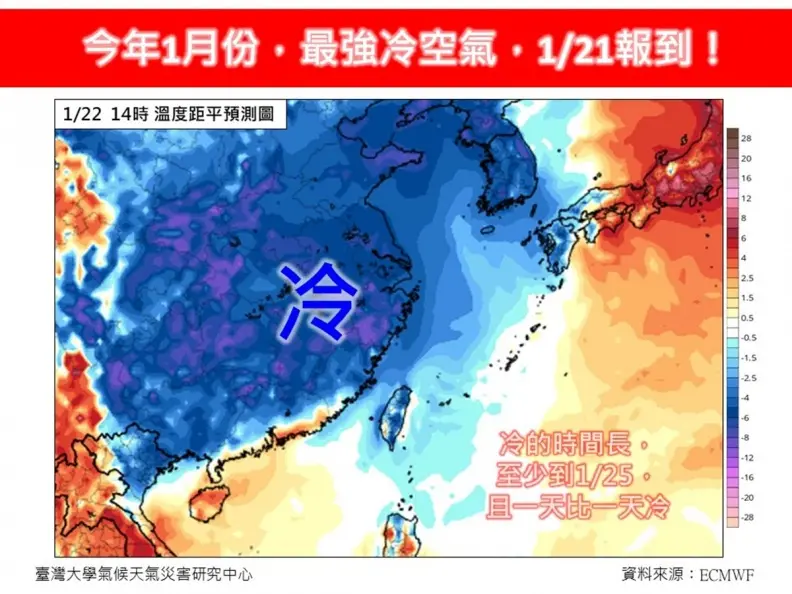 今年最強冷空氣要來了！苗栗以北下探７℃、高山恐下雪，最凍時間曝