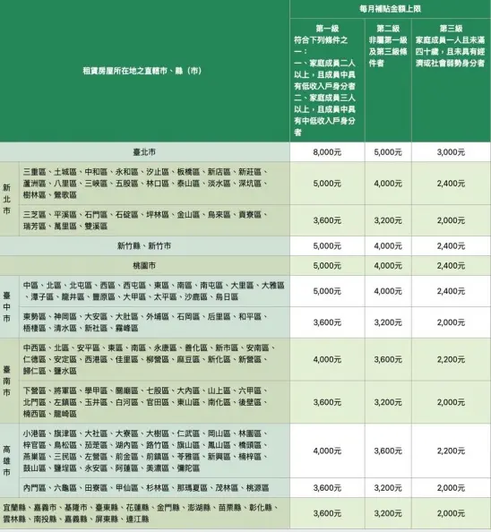 政府發錢了!31萬人最多可爽領8000元,最快1/19入帳 政府發錢了!31萬人最多可爽領8000元,最快1/19入帳