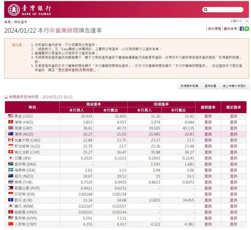 日幣再現「0.21」甜價!換10萬台幣多賺近5萬円,可玩6趟東京迪士尼 日幣再現「0.21」甜價!換10萬台幣多賺近5萬円,可玩6趟東京迪士尼