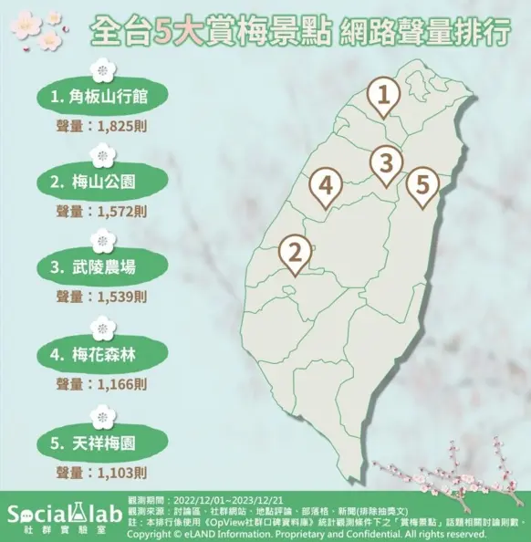 愈冷愈開花!網友最愛全台5大賞梅景點,台中「梅花森林」走花海隧道 愈冷愈開花!網友最愛全台5大賞梅景點,台中「梅花森林」走花海隧道