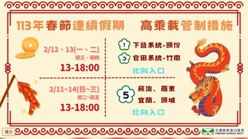 2024春節國道交通管制一次看！過年高乘載、暫停收費時段曝，這２天車流量最大