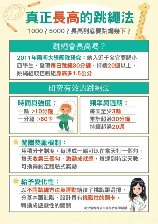 家長快看!把握小孩「寒假長高黃金期」,醫生曝3招可多長高1.5公分 家長快看!把握小孩「寒假長高黃金期」,醫生曝3招可多長高1.5公分