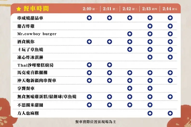 桃園人快衝！最強「新年活動」搶先看：年貨美食展、春節市集36攤