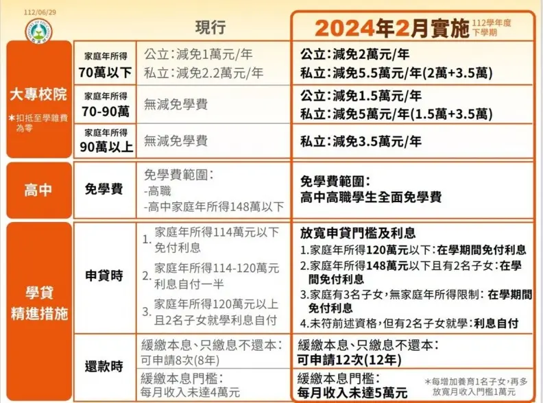 2月新制11項上路!高中職免學費、11款新藥納健保給付、赴日通關省2小時 2月新制11項上路!高中職免學費、11款新藥納健保給付、赴日通關省2小時