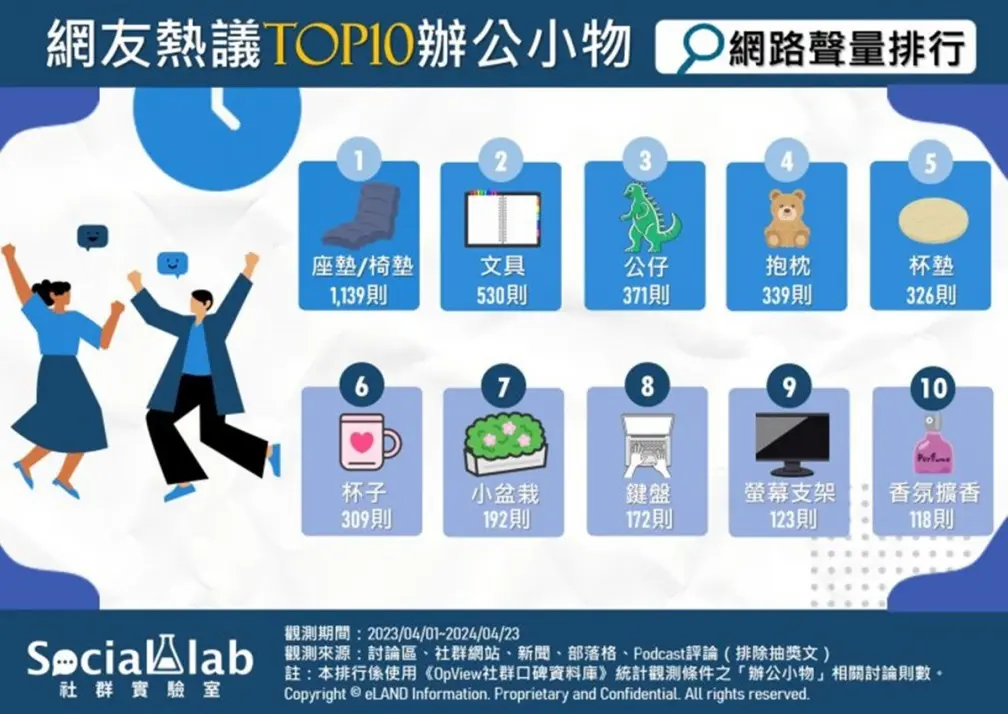 上班族的救贖！辦公室必備小物Top10，網友：有了「它」不再受委屈