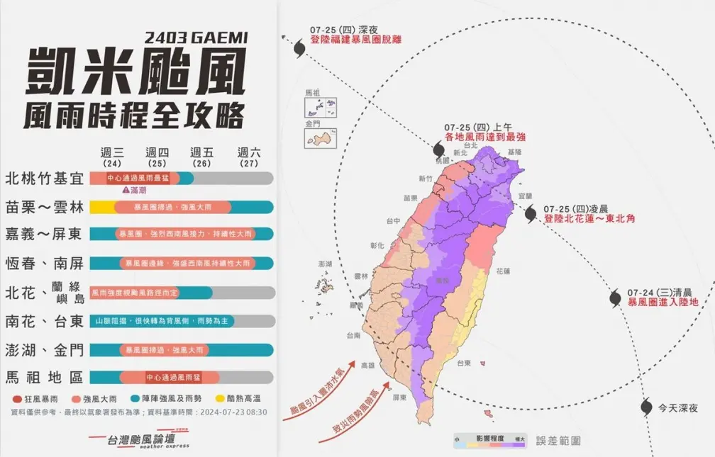 北北基桃「這時」宣布是否放颱風假！凱米恐不規則打轉，１圖看全台風雨時程