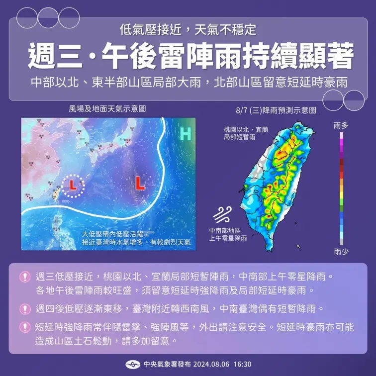 颱風「瑪莉亞」估今晚生成!最新路徑曝光,3地區午後防雨彈 颱風「瑪莉亞」估今晚生成!最新路徑曝光,3地區午後防雨彈