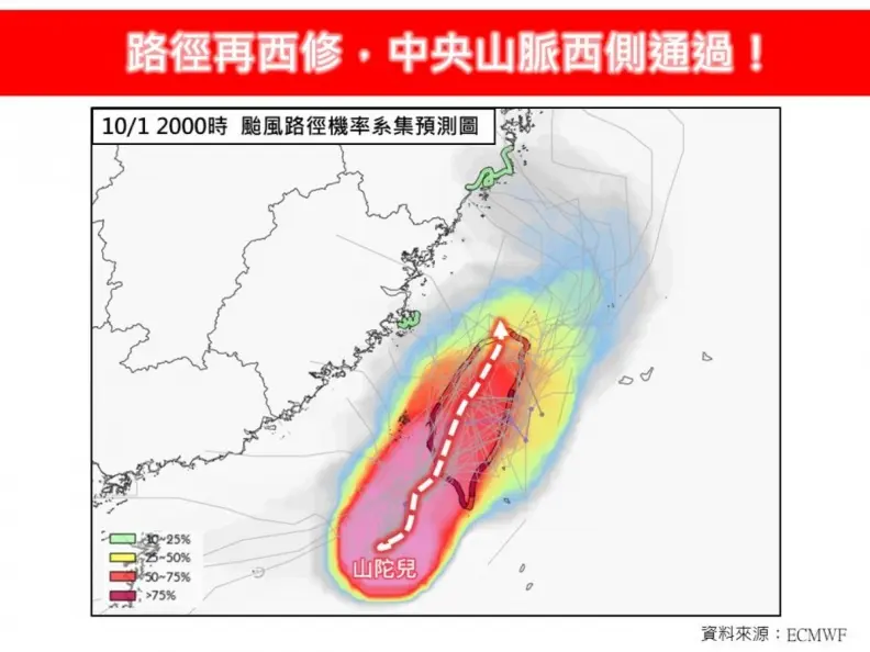 明天有可能再放颱風假?專家曝山陀兒登陸時間再延後,北部這時風雨最大 明天有可能再放颱風假?專家曝山陀兒登陸時間再延後,北部這時風雨最大