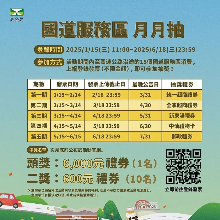 國道服務區發錢了!「符合資格者」最高拿6000元,活動時間、登錄方法一次看 國道服務區發錢了!「符合資格者」最高拿6000元,活動時間、登錄方法一次看