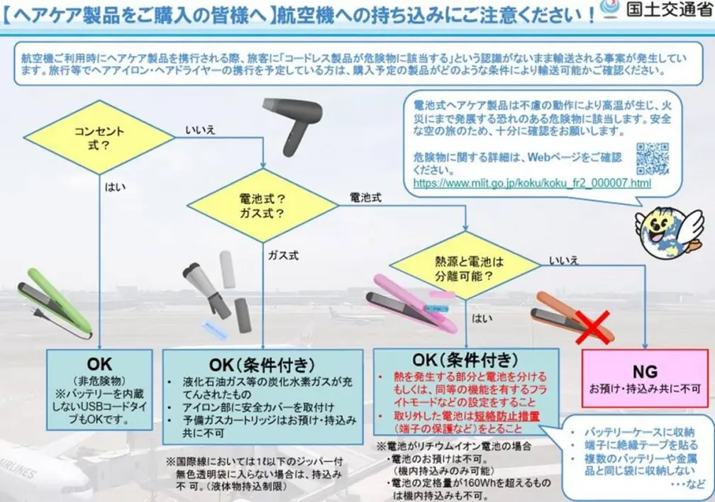 日本搭飛機新規定！「這類物品」禁止託運、手提帶上機，違者恐挨罰20萬