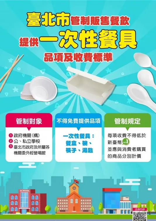 北市環保新制上路!不得免費提供一次性餐具,違規者「這時起」開罰 北市環保新制上路!不得免費提供一次性餐具,違規者「這時起」開罰
