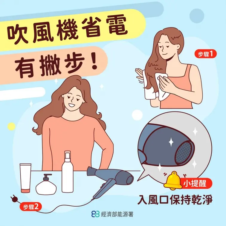 一堆人不知!「這小家電」竟是家庭用電量前10名,能源署教2招省電又省錢 一堆人不知!「這小家電」竟是家庭用電量前10名,能源署教2招省電又省錢