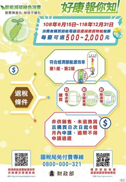 政府發錢啦!「符合資格者」最高領5000元補助,申請條件、時間一次看 政府發錢啦!「符合資格者」最高領5000元補助,申請條件、時間一次看