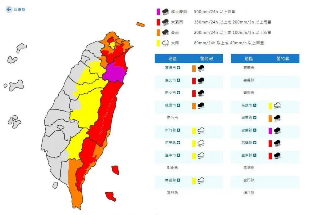 鳳凰颱風雨炸半個台灣！14縣市達停班停課標準，新北、新竹都入列