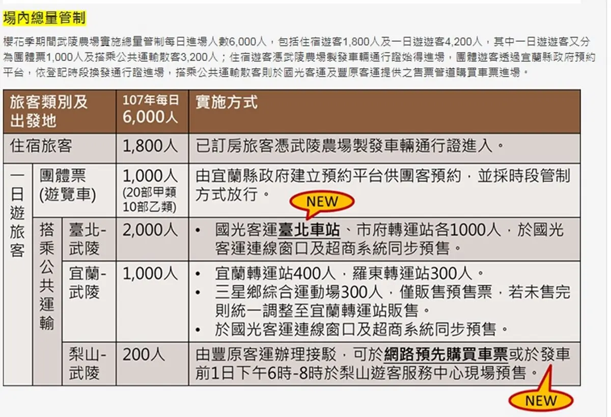 武陵農場櫻花季登場!1月19日賞櫻專車開始搶票 武陵農場櫻花季登場!1月19日賞櫻專車開始搶票