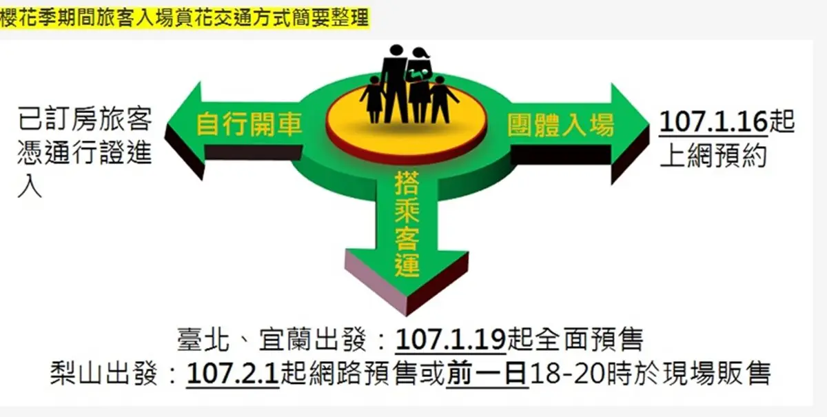 武陵農場櫻花季登場!1月19日賞櫻專車開始搶票 武陵農場櫻花季登場!1月19日賞櫻專車開始搶票