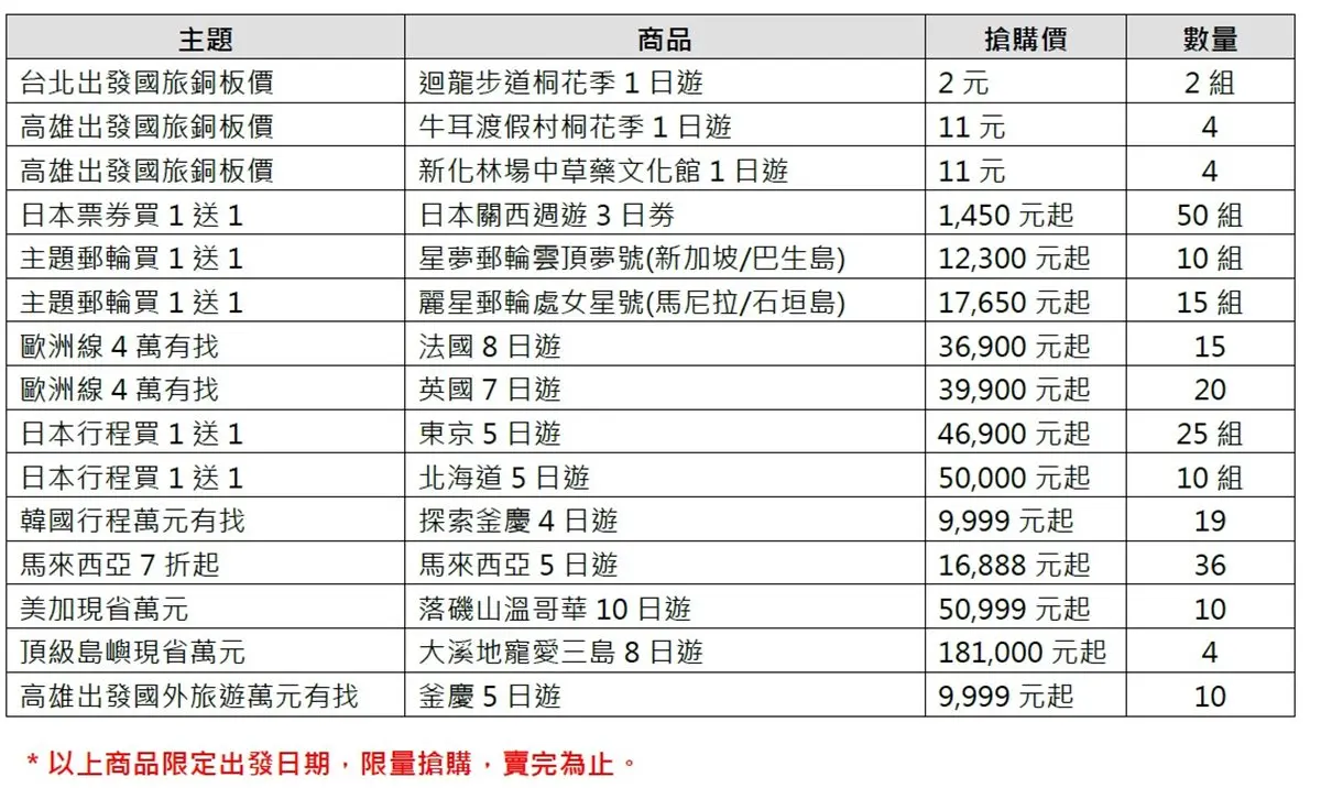 比去日本便宜！歐洲4萬有找「流淚價」 別讓荷包哭泣